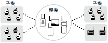 与主机无线通讯下载数据示意图