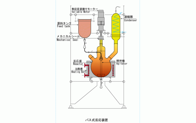 爱安德商贸优势SIBATA柴田科学 母线式电抗器R系列R-20