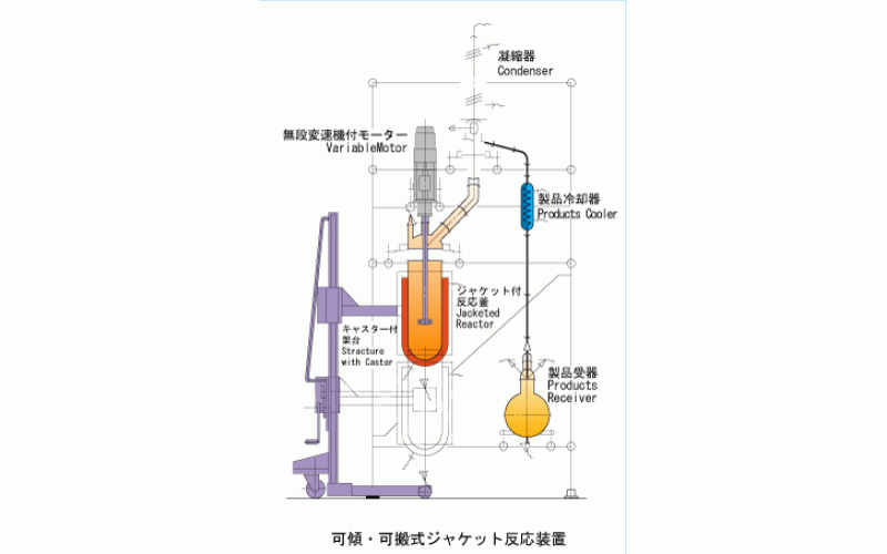 爱安德商贸优势SIBATA柴田科学 可倾式/便携式夹套反应器RLC系列RLC-30